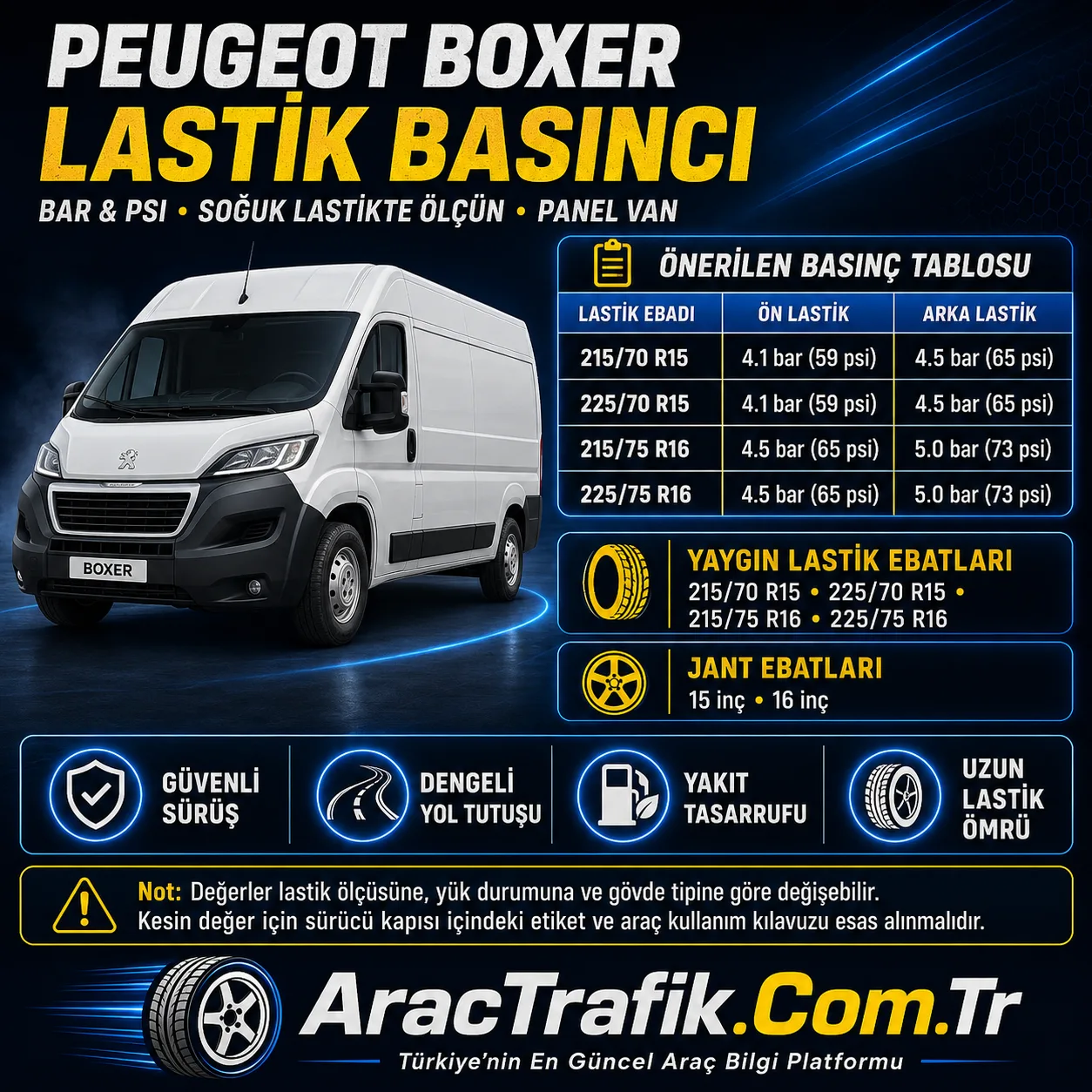 Peugeot Boxer Lastik Basıncı