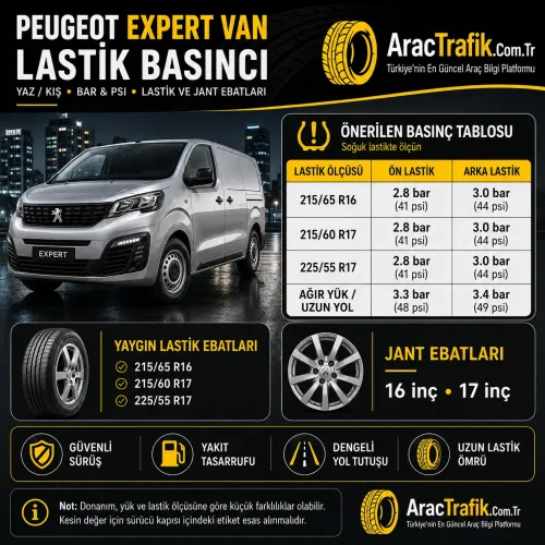 Peugeot Expert Van Lastik Basıncı Peugeot Expert Van Lastik Basıncı
