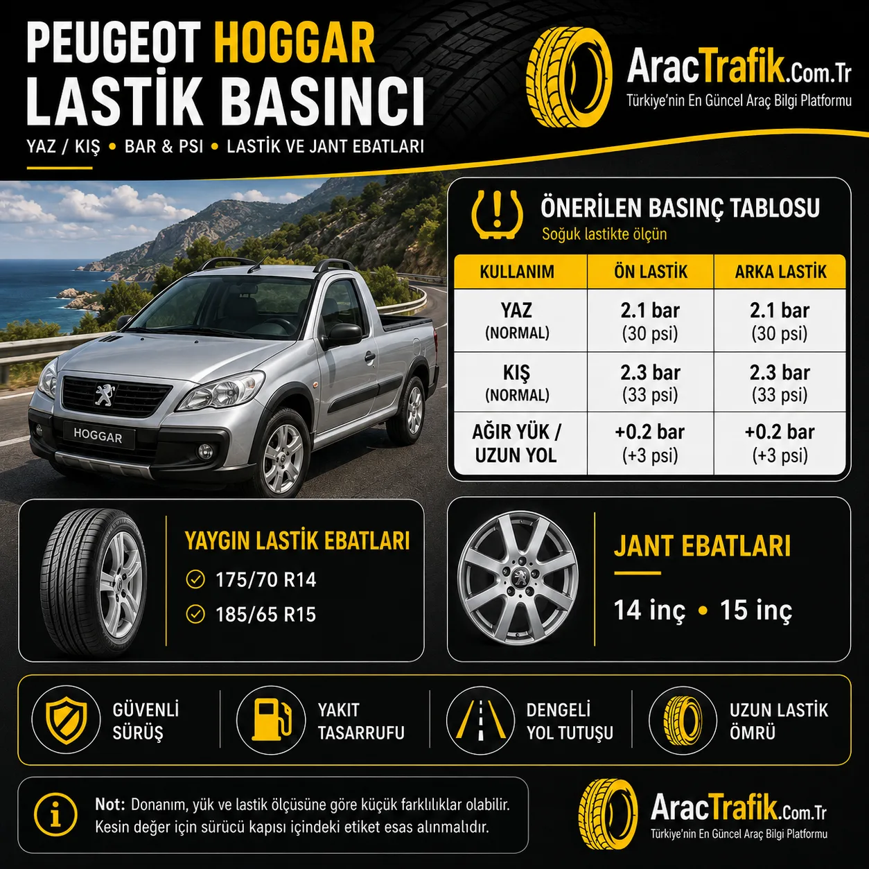 Peugeot Hoggar Lastik Basıncı Peugeot Hoggar Lastik Basıncı