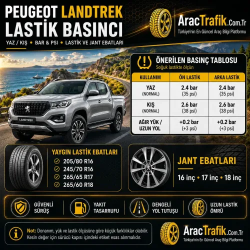 Peugeot Landtrek Lastik Basıncı