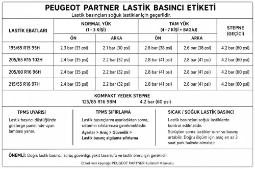 Peugeot Partner Lastik Basıncı