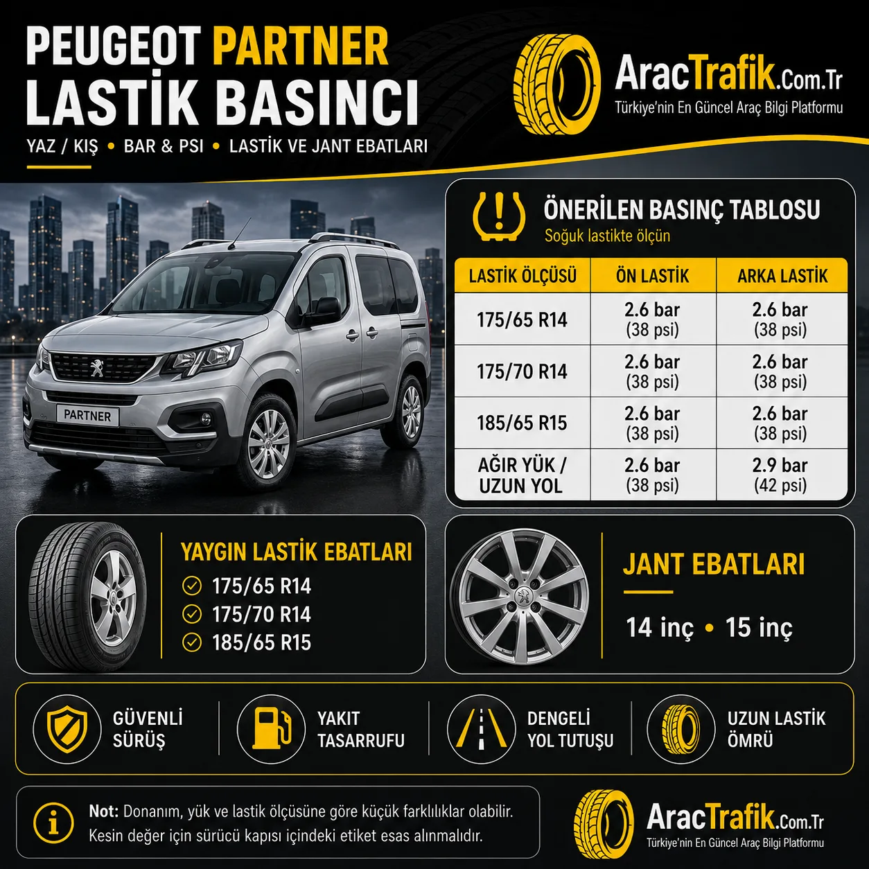 Peugeot Partner Lastik Basıncı