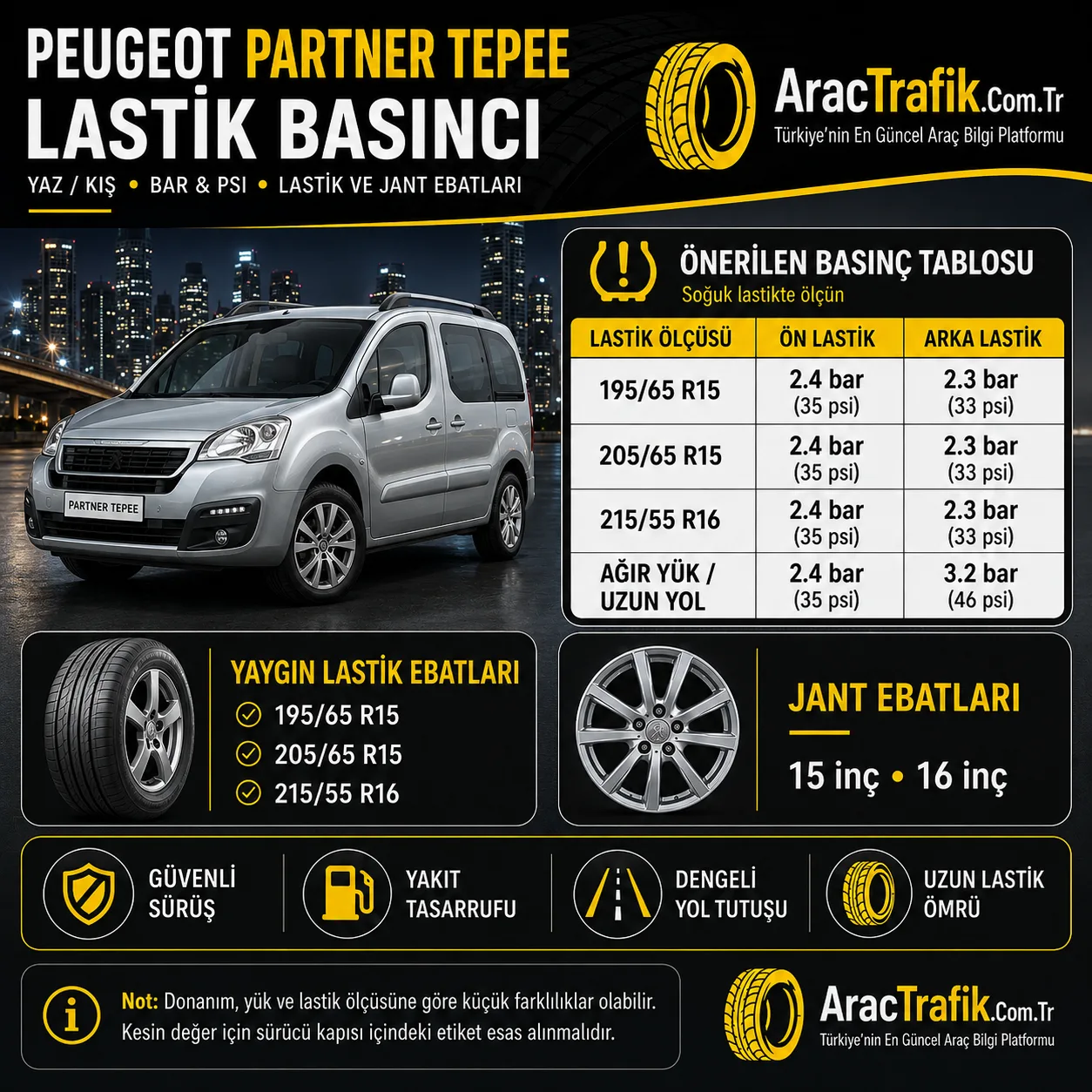 Peugeot Partner Tepee Lastik Basıncı