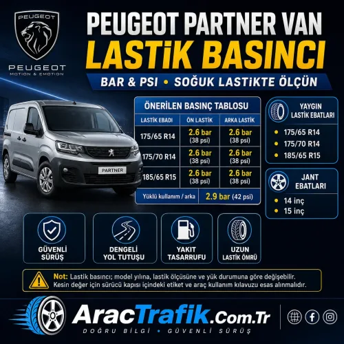 Peugeot Partner Van Lastik Basıncı