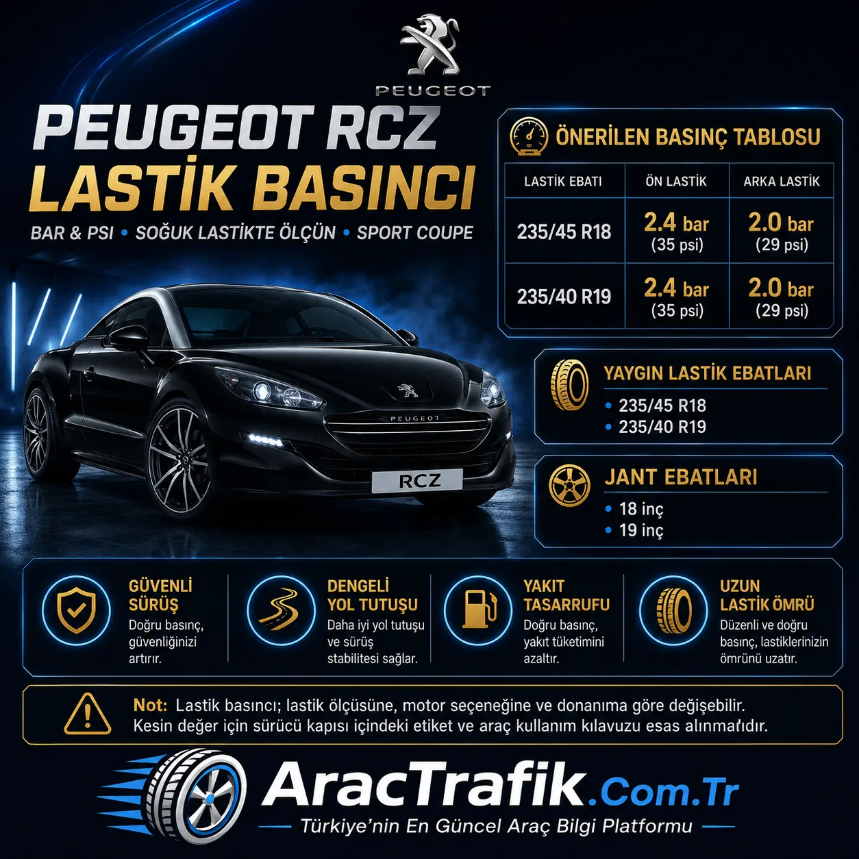 Peugeot RCZ lastik basıncı