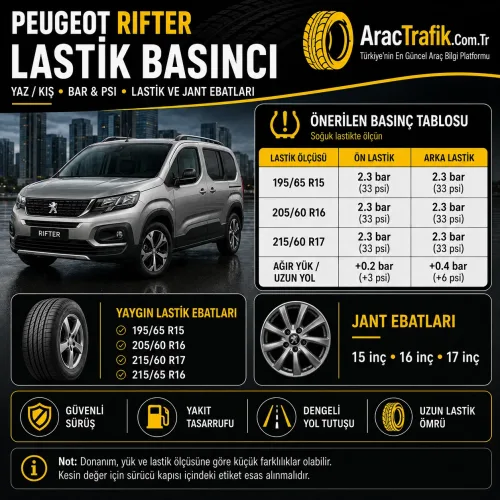 Peugeot Rifter Lastik Basıncı
