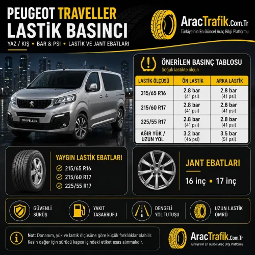 Peugeot Traveller Lastik Basıncı Peugeot Traveller Lastik Basıncı