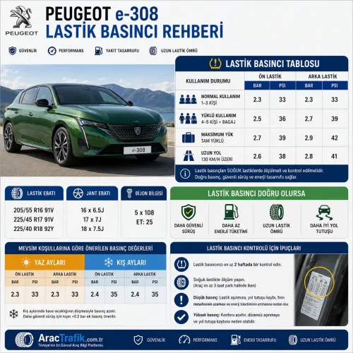 Peugeot e 308 Lastik Basıncı