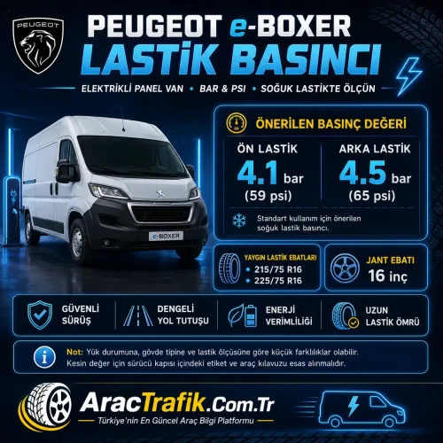 Peugeot e Boxer Lastik Basıncı