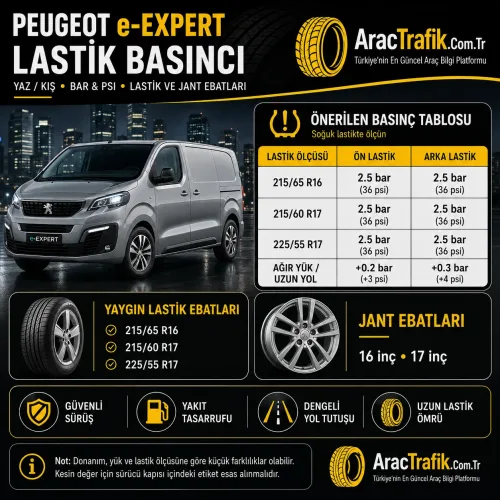 Peugeot e Expert Lastik Basıncı