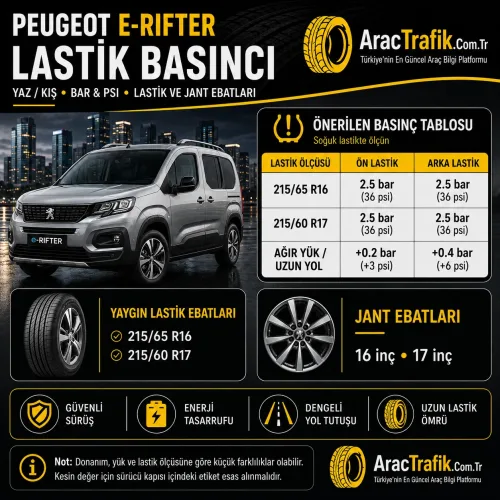 Peugeot e Rifter Lastik Basıncı