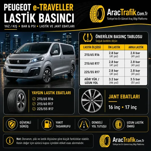 Peugeot e - Traveller Lastik Basıncı Peugeot e Traveller Lastik Basıncı