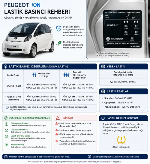 Peugeot iOn Lastik Basıncı