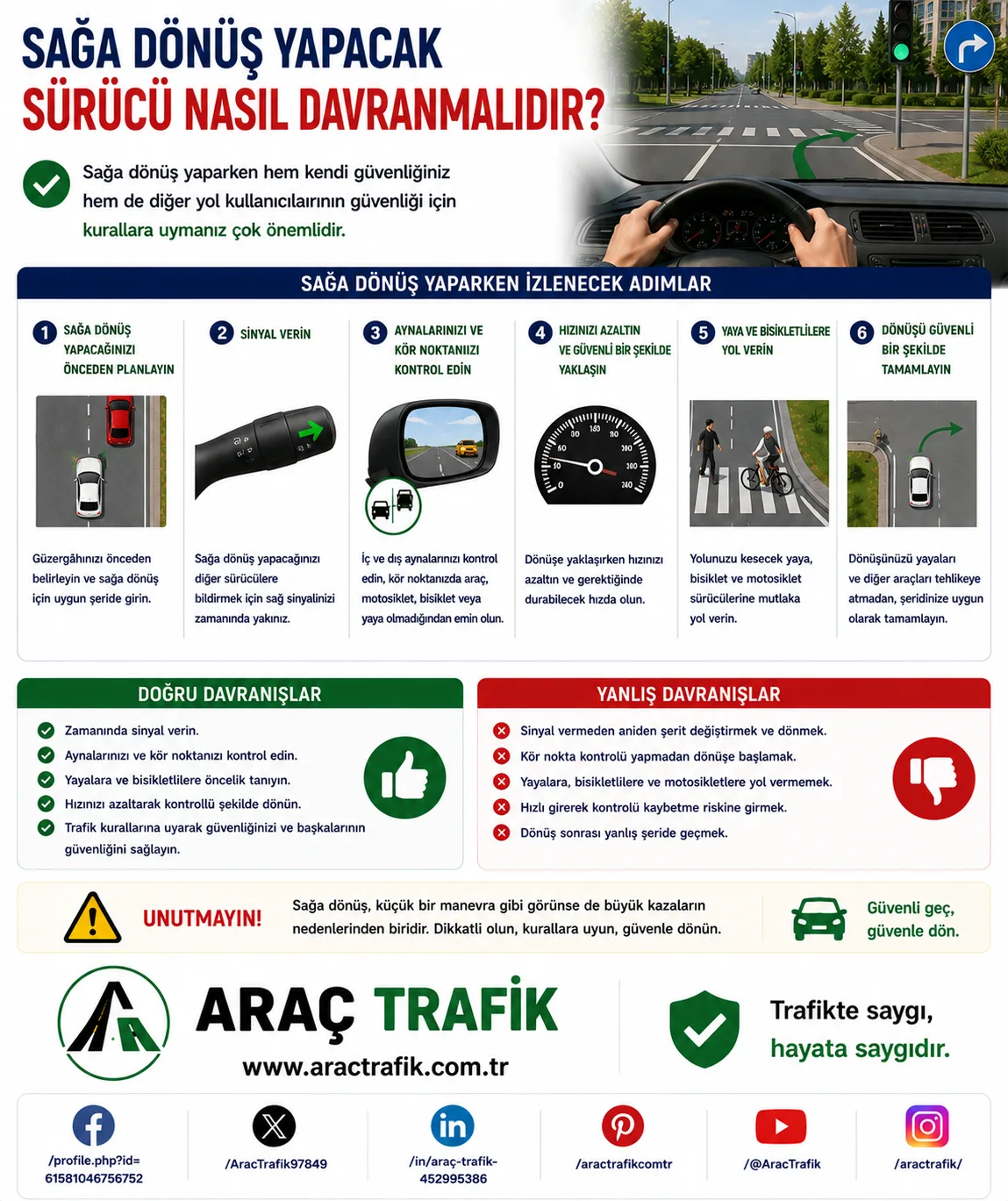 Sağa Dönüş Yapacak Sürücü Nasıl Davranmalıdır