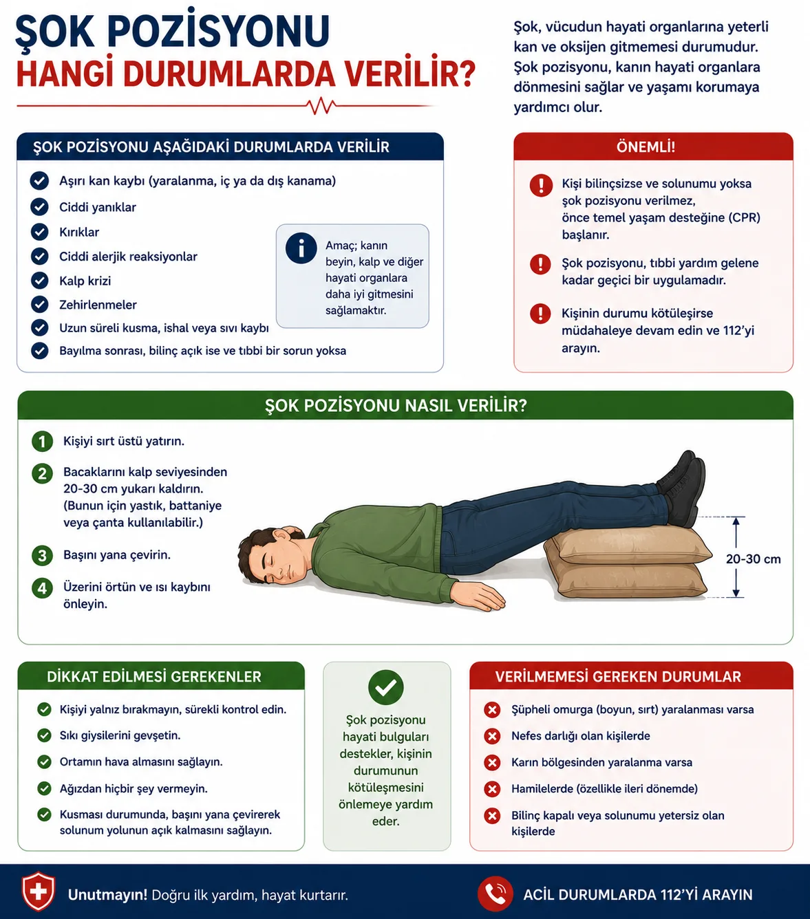 Şok Pozisyonu Hangi Durumlarda Verilir