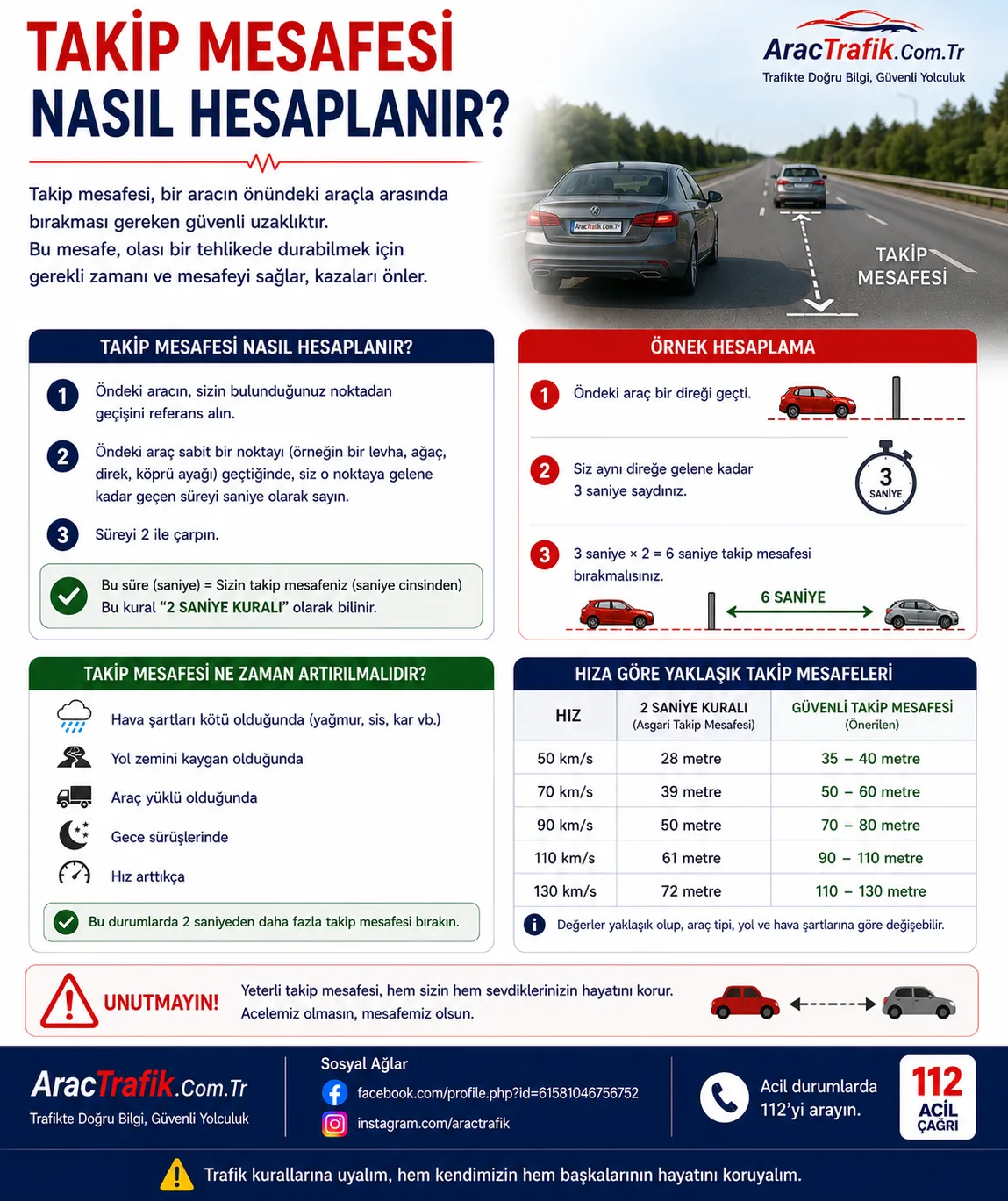 Takip Mesafesi Nasıl Hesaplanır