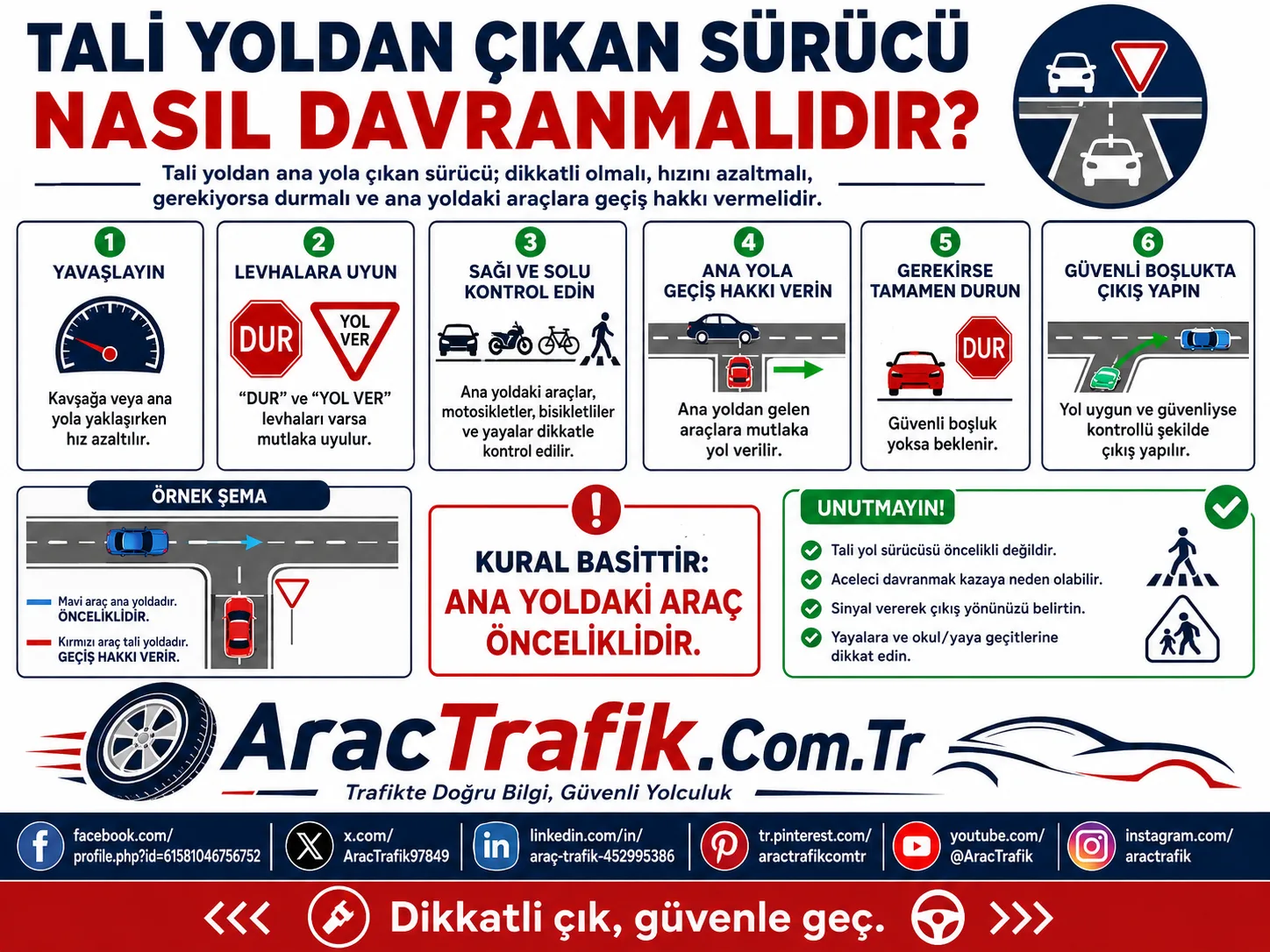 Tali Yoldan Çıkan Sürücü Nasıl Davranmalıdır Tali Yoldan Çıkan Sürücü Nasıl Davranmalıdır