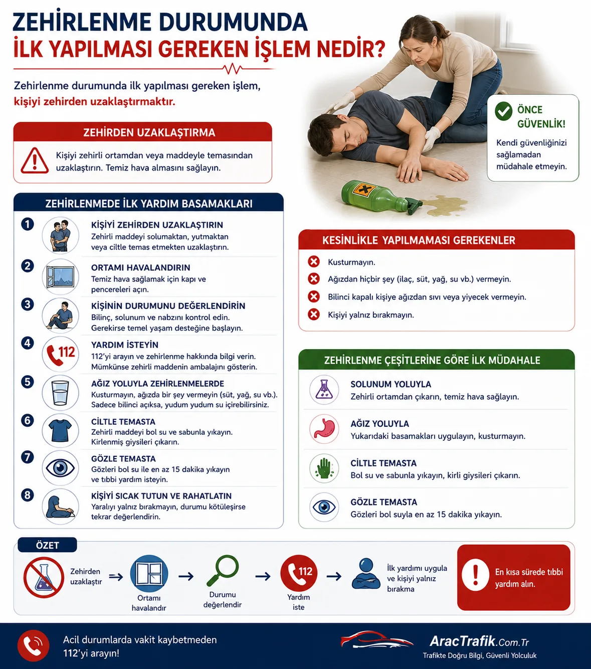 Zehirlenme Durumunda İlk Yapılması Gereken İşlem Nedir Zehirlenme Durumunda İlk Yapılması Gereken İşlem Nedir